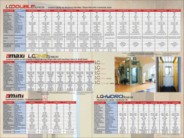 Lift portfolio with all parameters - catalogue Standard lifts LC